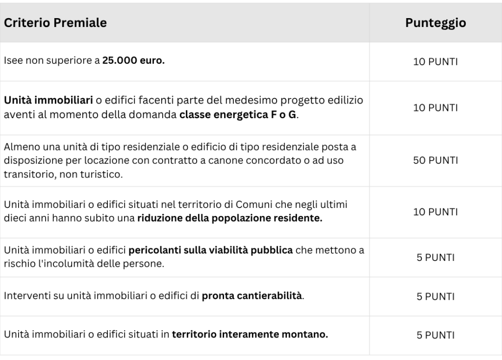 bonus fvg gruppo f4