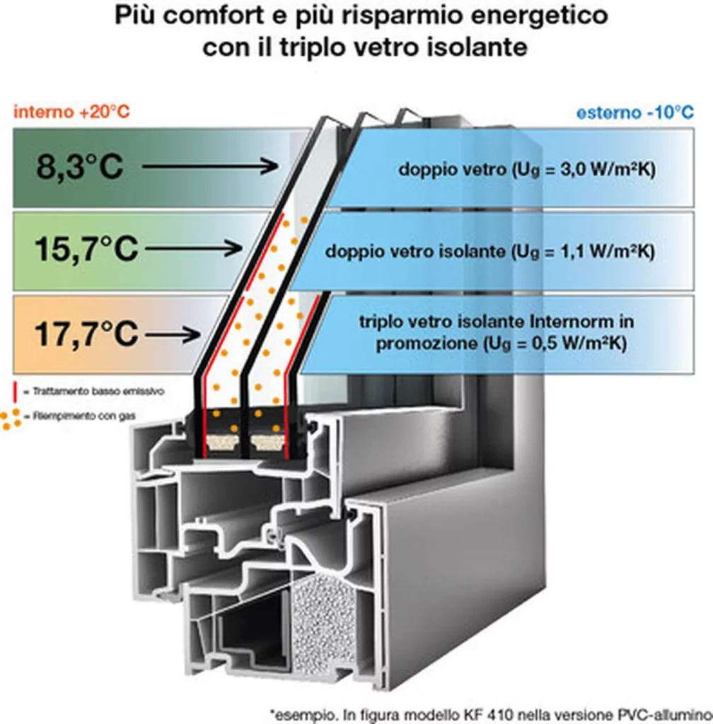 Internorm GruppoF4 Finestre Friuli venezia giulia